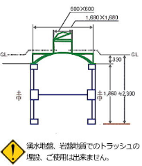 仕様･設置